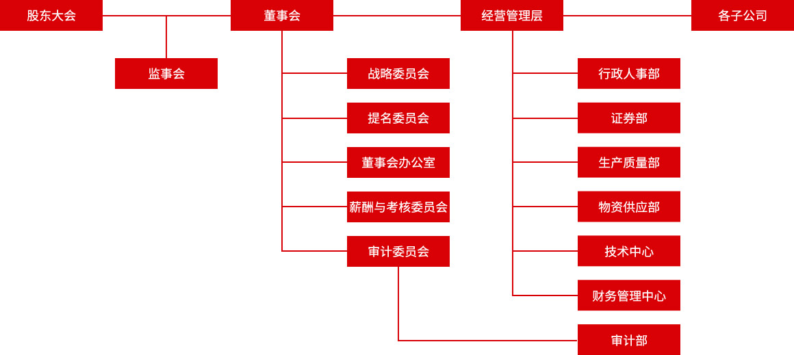ladbrokes立博-公司官网